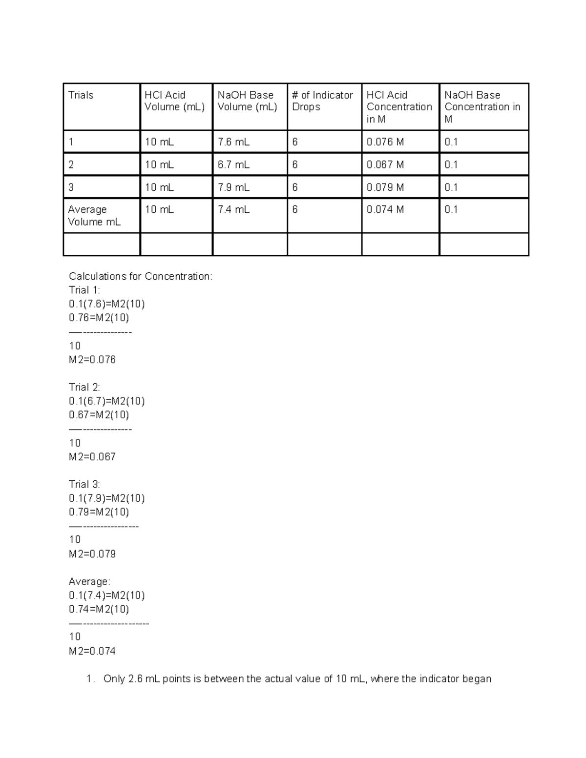 Post Lab - yup - Trials HCI Acid Volume (mL) NaOH Base Volume (mL) # of ...