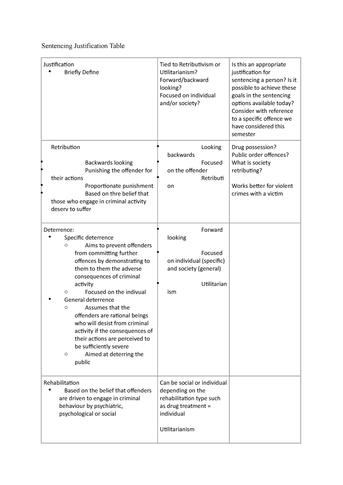 Sentencing Justification Table Sentencing Justification Table