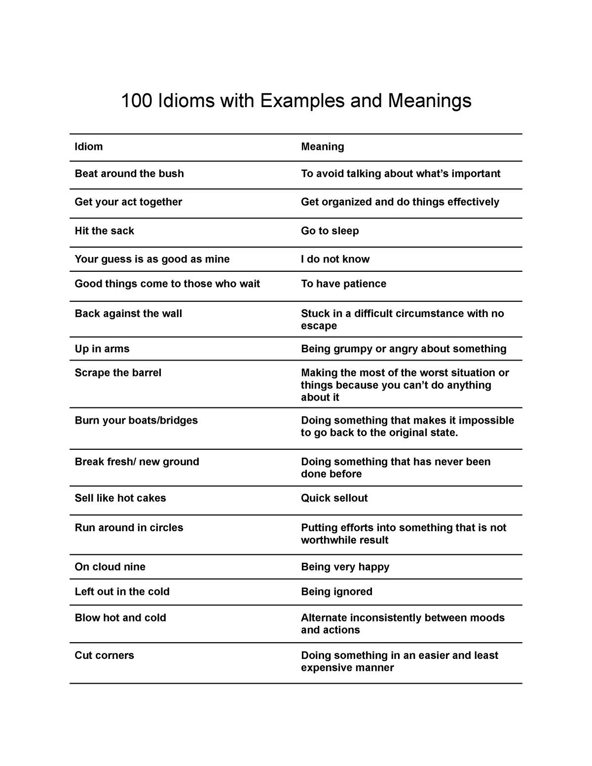 100 Idioms With Examples And Meanings 100 Idioms With Examples And 