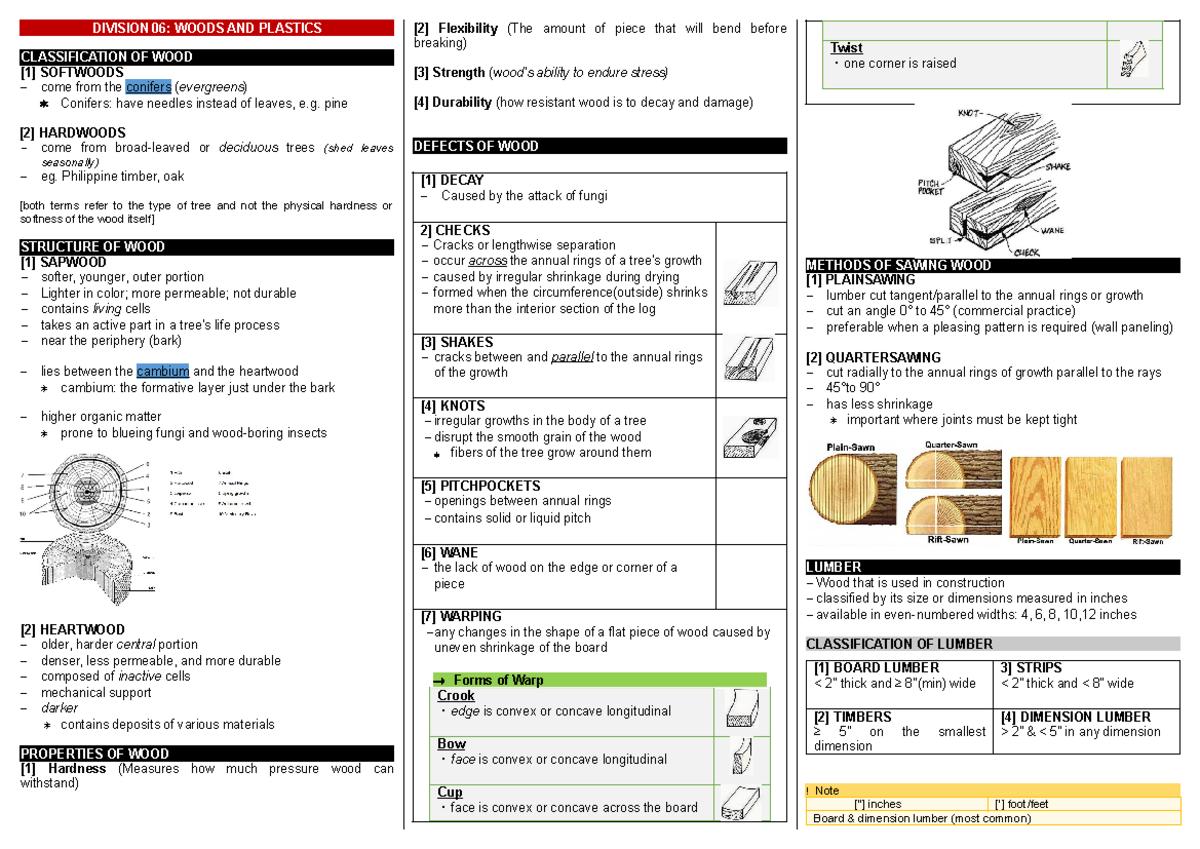 Division 06 - DIVISION 06: WOODS AND PLASTICS CLASSIFICATION OF WOOD [1 ...