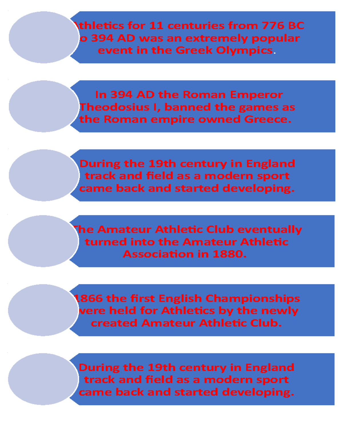 Flowchart for the history of sports - Athletics for 11 centuries from ...