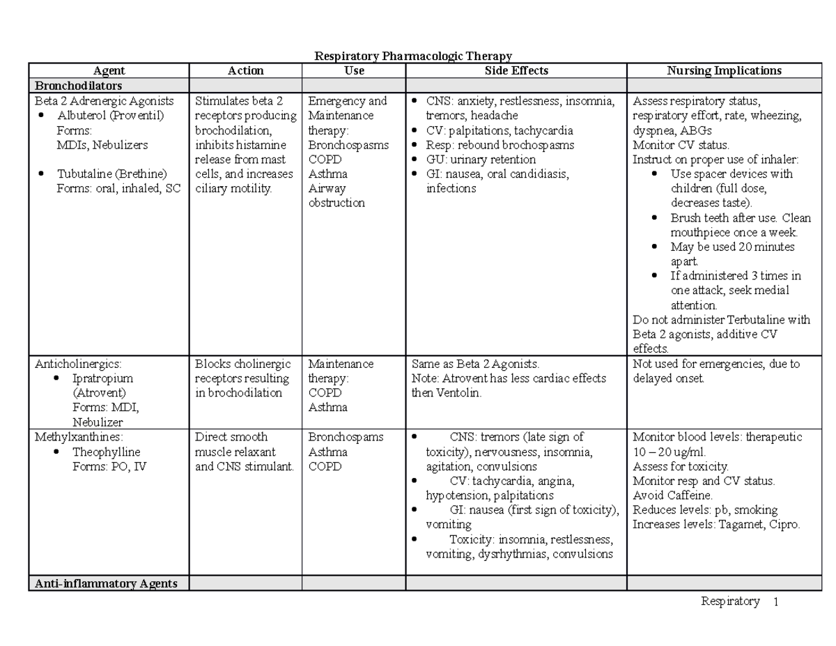 Respiratory - An easy to read and understand document composing all of ...