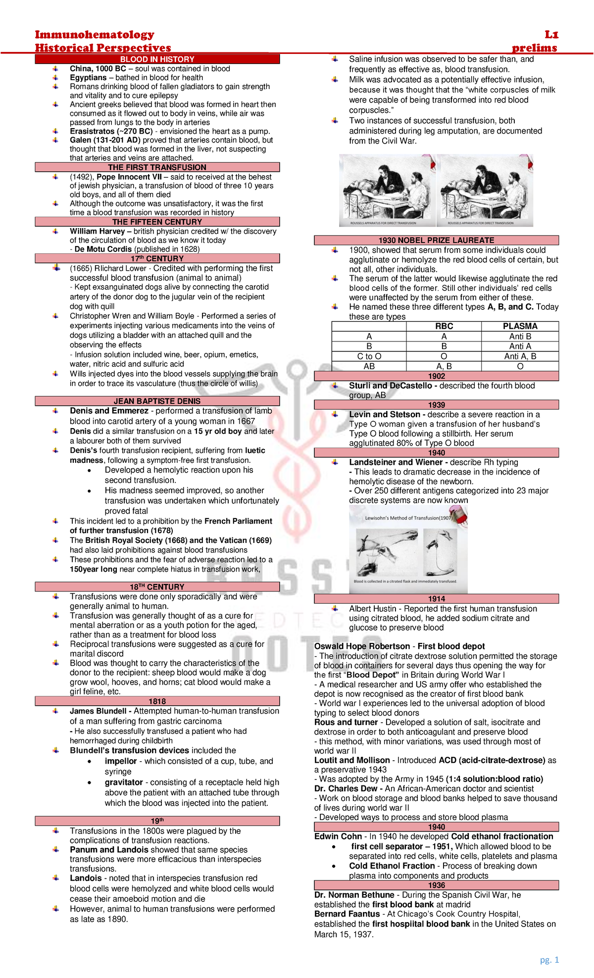 Blood IN History - good - Immunohematology L Historical Perspectives ...