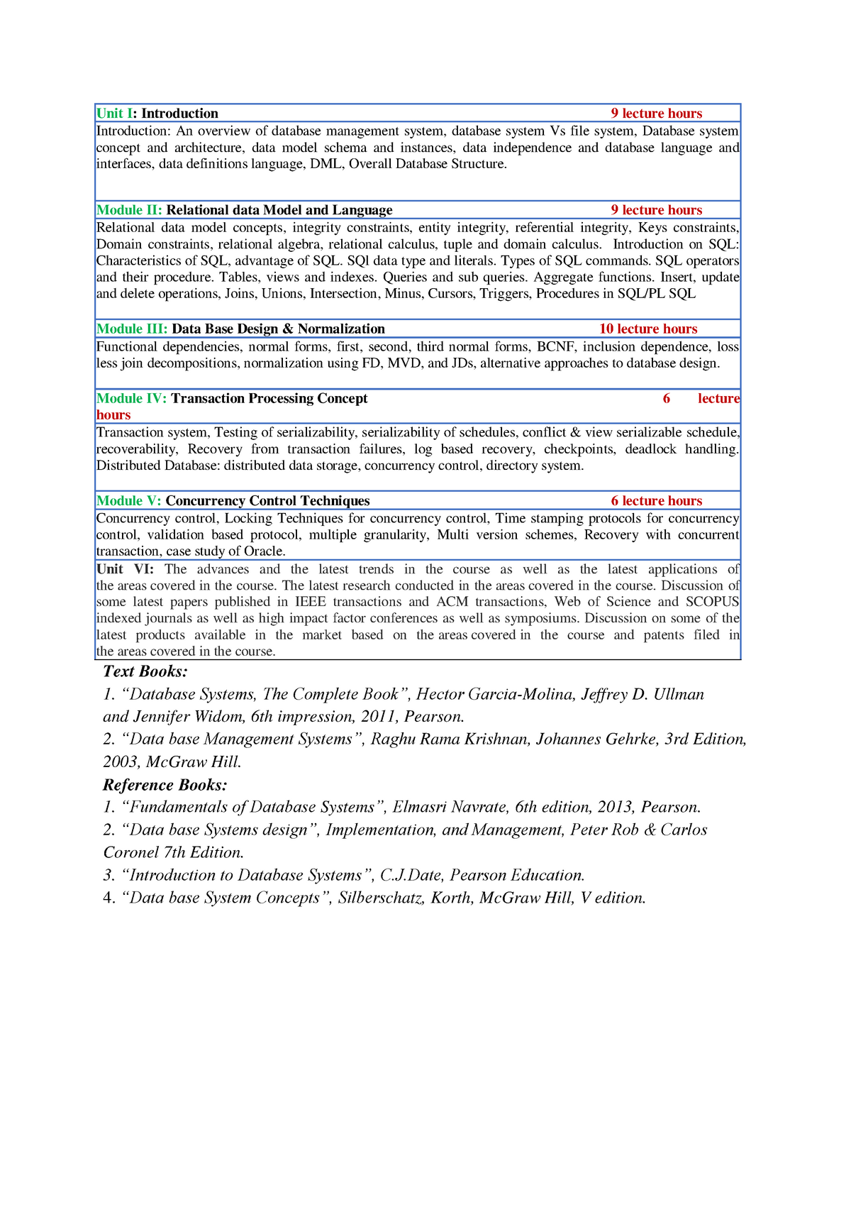 DBMS Unit1 & 2 Complete notes  Unit I Introduction 9 lecture hours