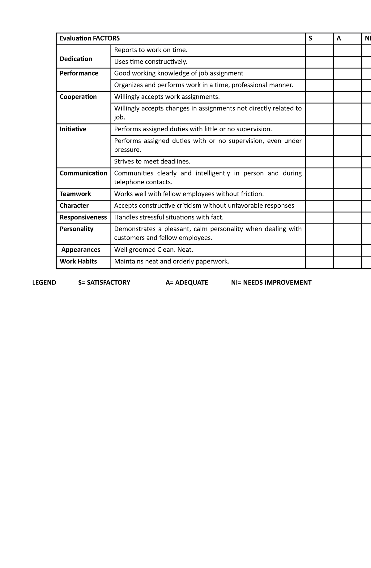 Performance rating 123 - Evaluation FACTORS S A NI Dedication Reports to work on time. Uses time ...