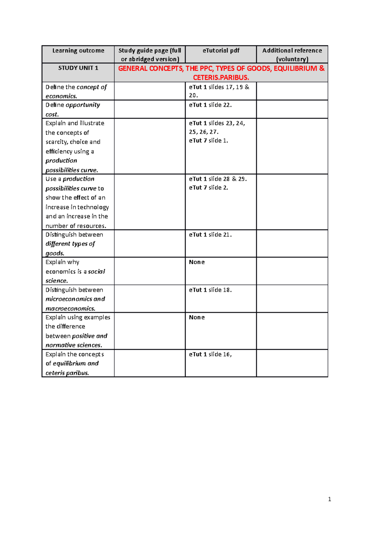 ECOP101 reference table - or abridged version) (voluntary) STUDY UNIT 1 ...