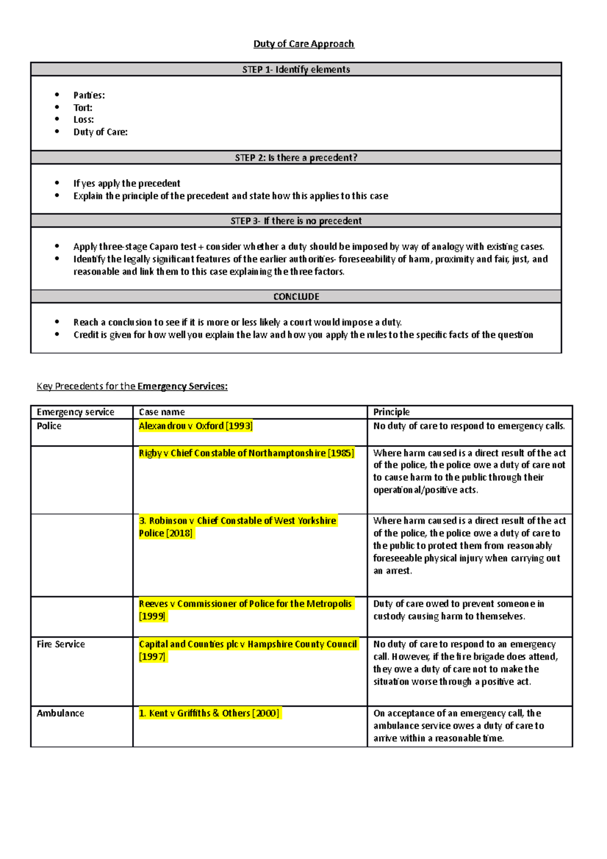 Duty of Care Approach - Duty of Care Approach STEP 1- Identify elements ...