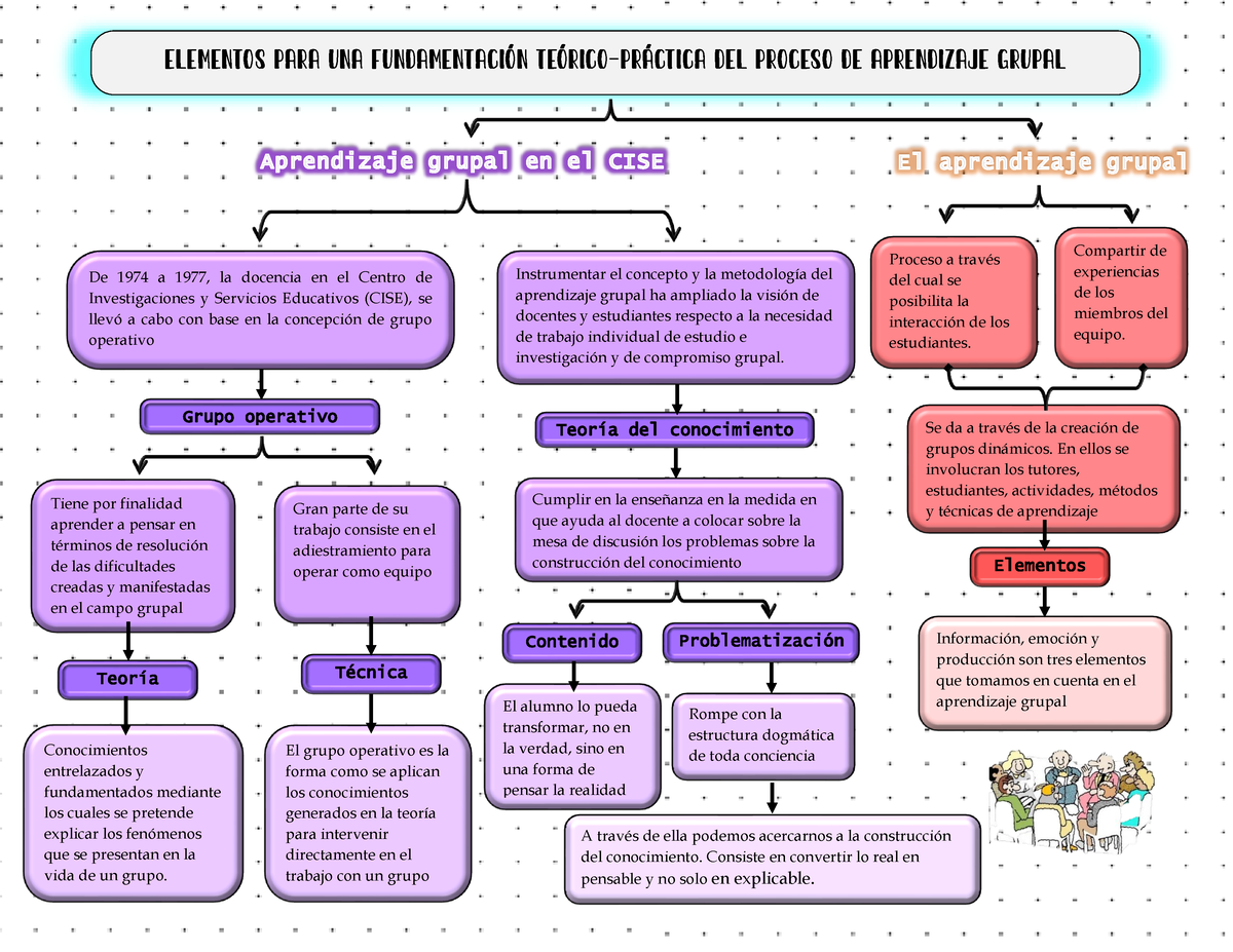 Refuerzos Escolares Mapa Conceptual Cuadro Sin Ptico Vrogue Co