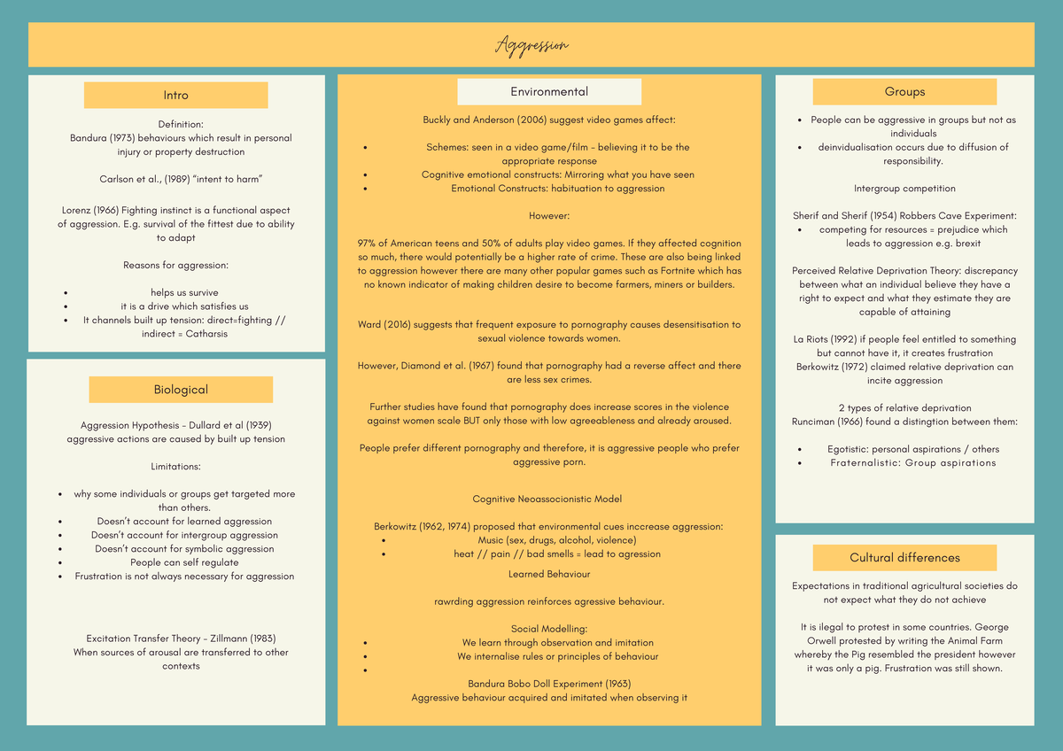 Aggression Notes - Summary Foundations of Social and Cognitive ...
