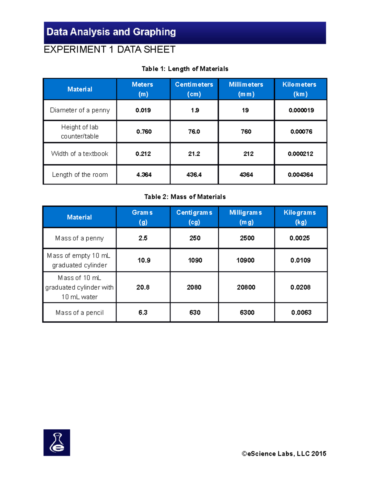 Lab Experiment Measurements - EXPERIMENT 1 DATA SHEET Table 1: Length ...