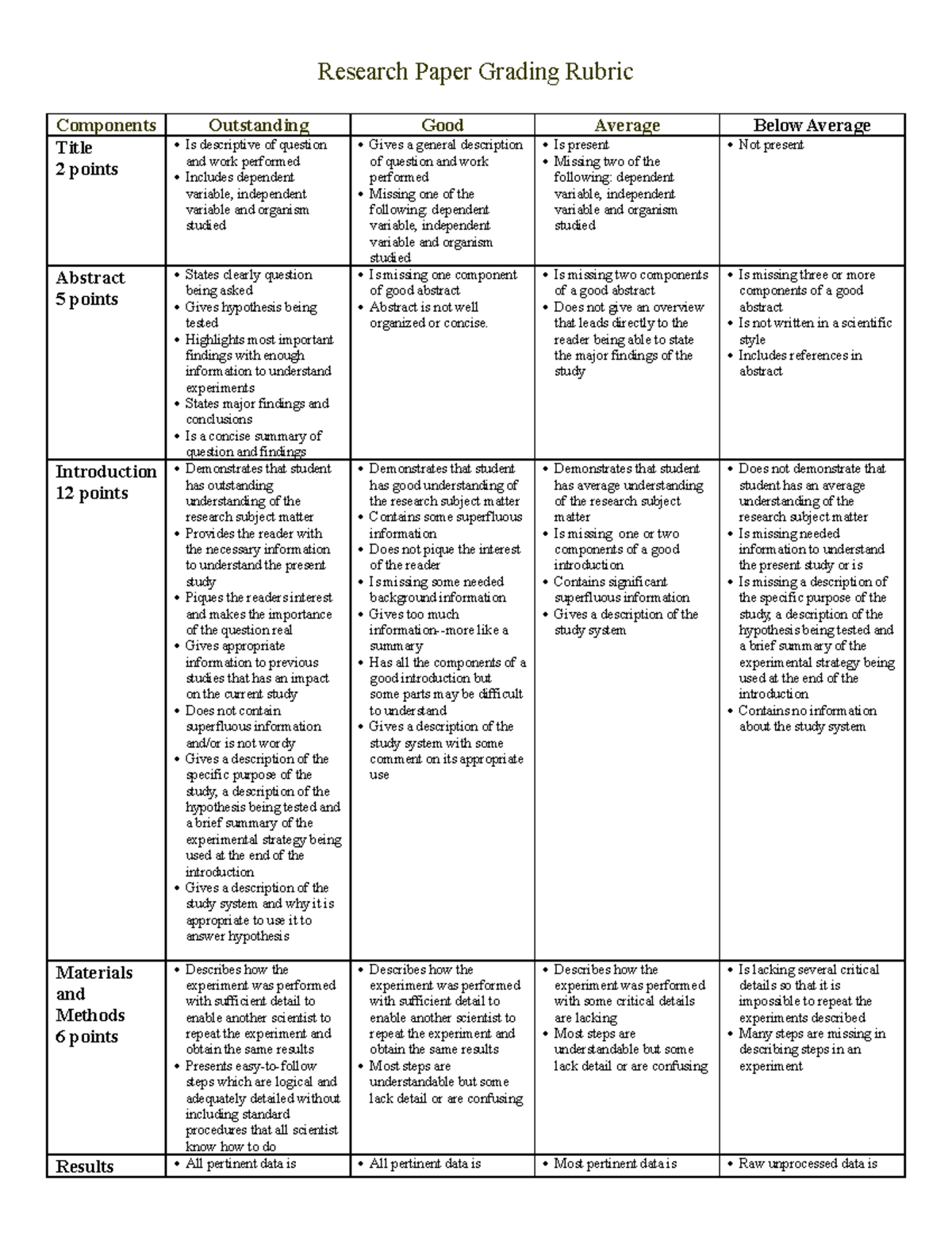 Research Paper Grading Rubric - Research Paper Grading Rubric ...