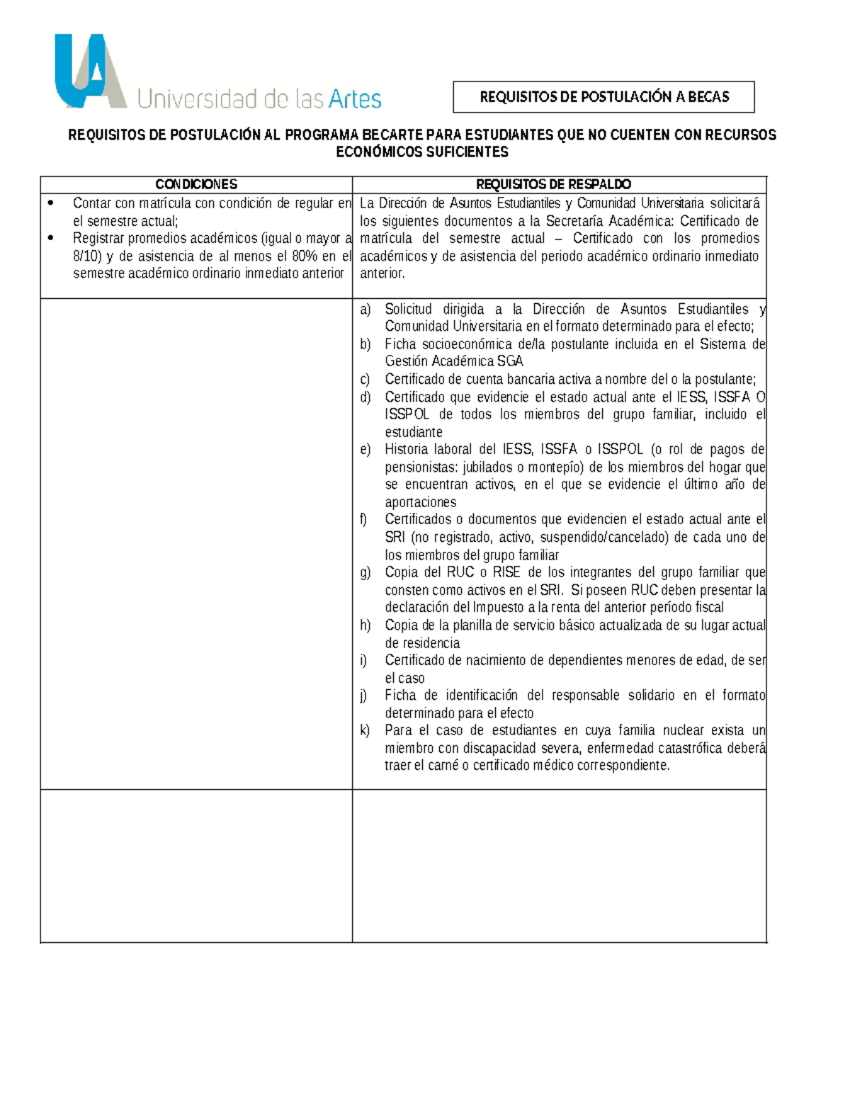 Requisitos POR Componente DE BECA PARA Postular AL Programa Becarte IIS ...