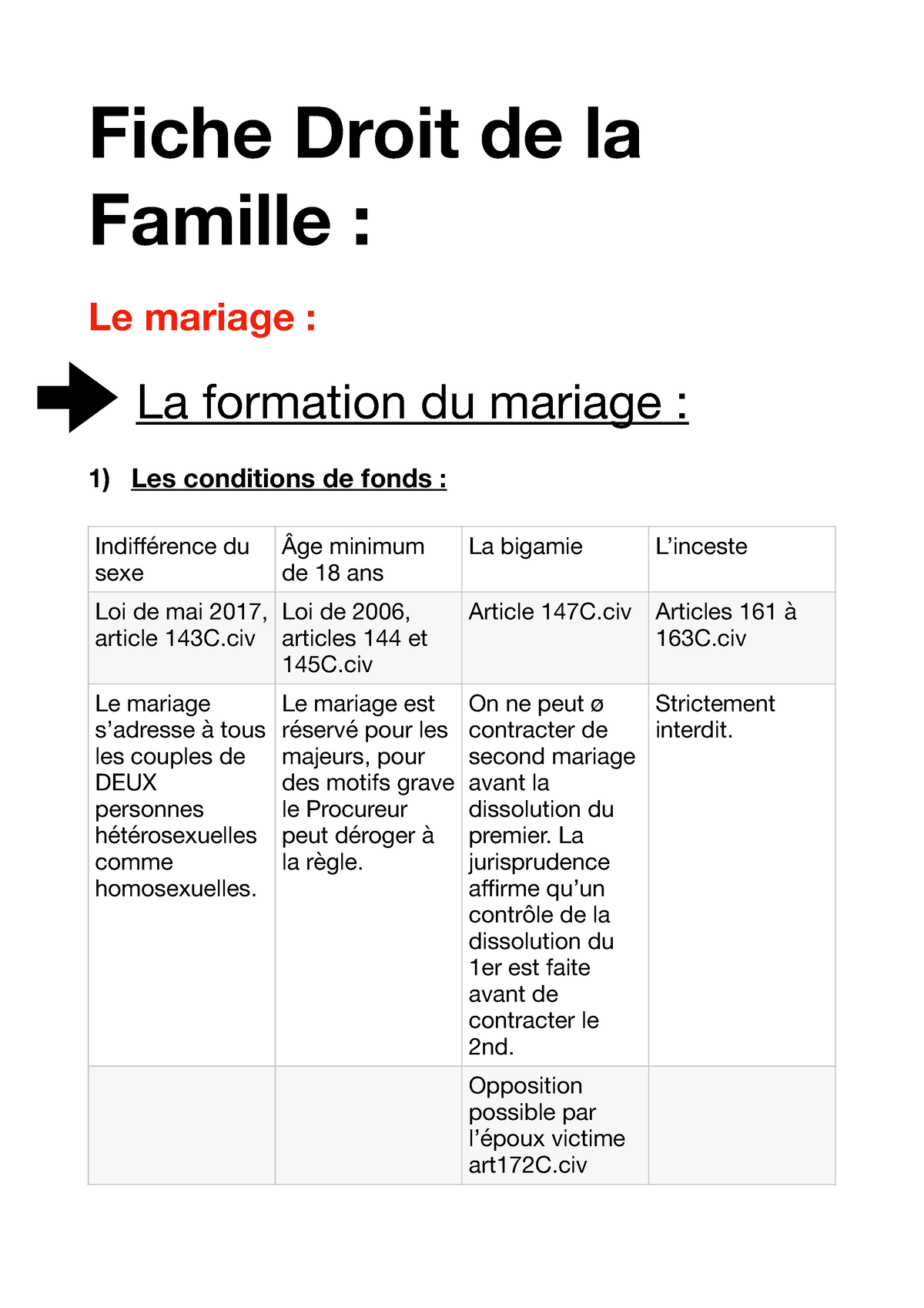 Fiche civil s2 - Fiche Droit de la Famille : Le mariage : La formation