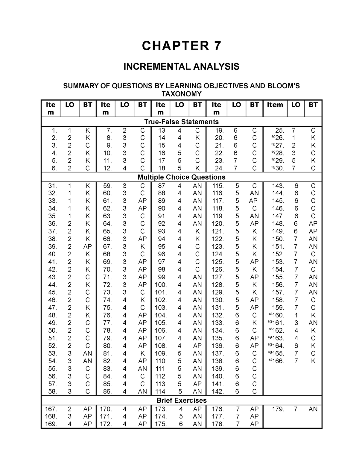 chapter-7-test-bank-chapter-7-incremental-analysis-summary-of