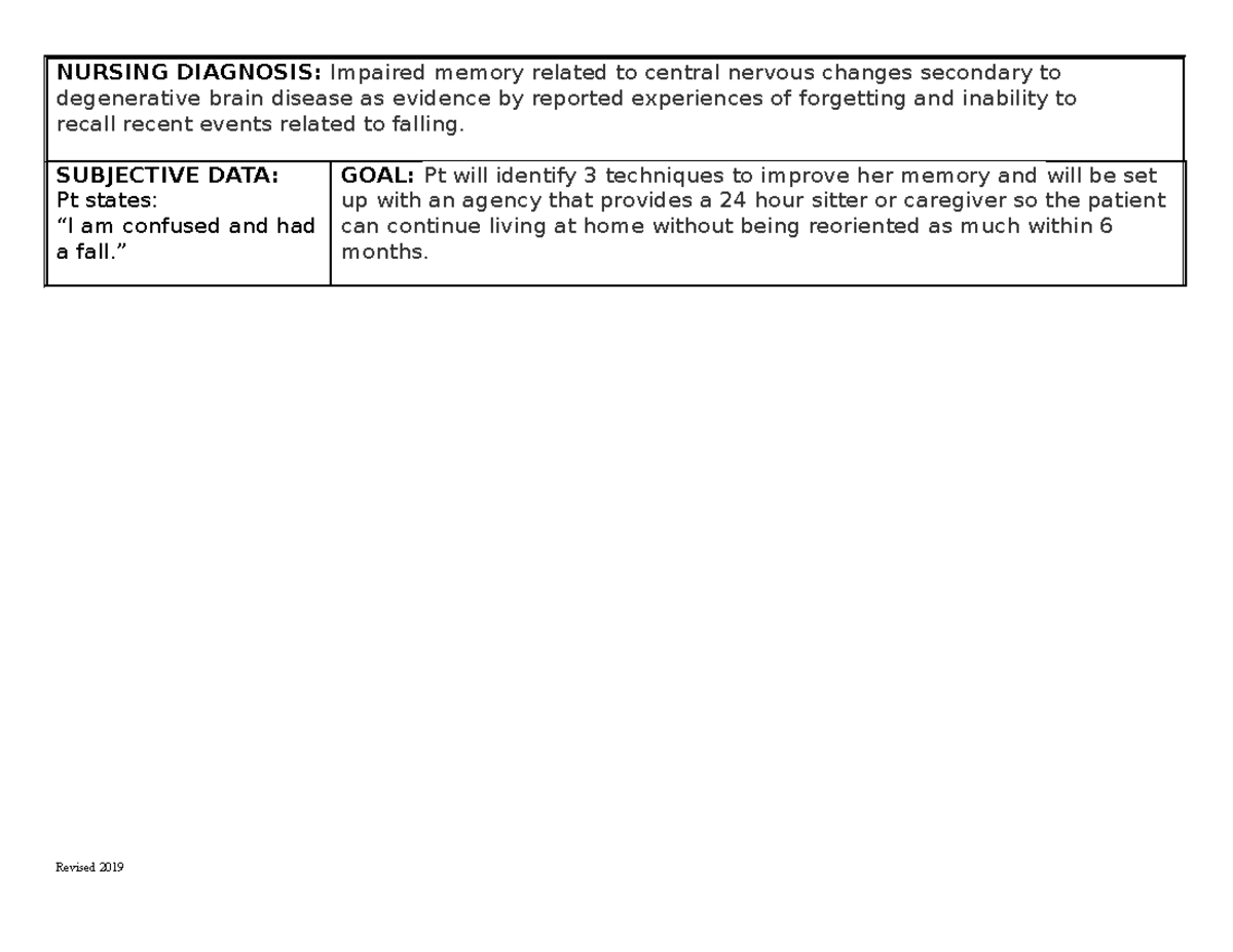 Care Plan 3 - Clinical Careplan - NURSING DIAGNOSIS: Impaired Memory ...