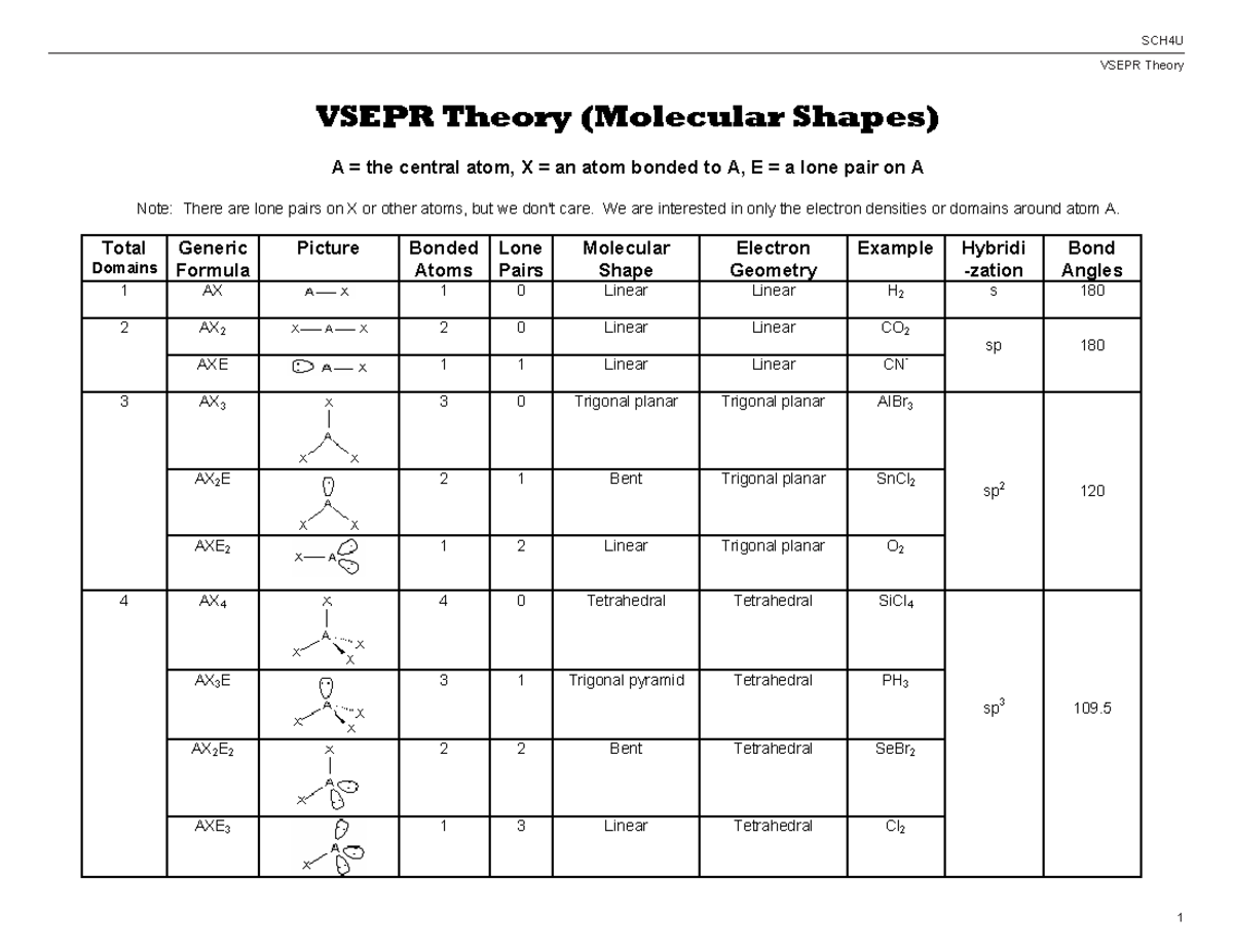 Vsepr Theory Sheet - SCH4U VSEPR Theory 1 VSEPR Theory (Molecular ...