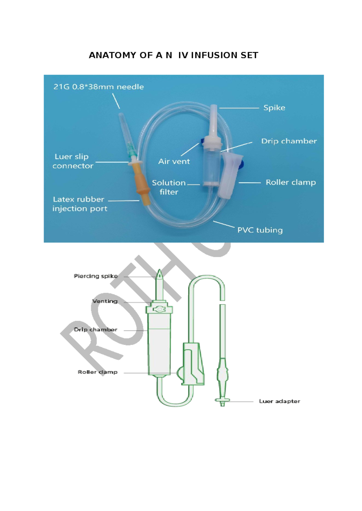 Anatomy OF A N IV Infusion SET - ANATOMY OF A N IV INFUSION SET ANATOMY ...