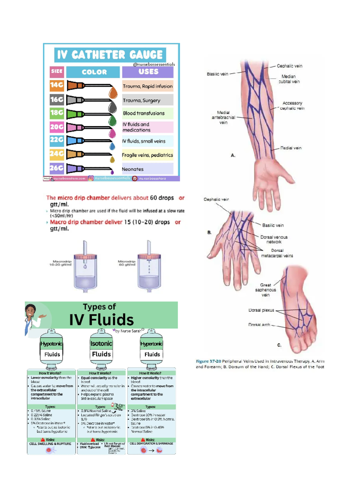 IV info dump - IV insertion notes - Pano itigil ang selos - Studocu