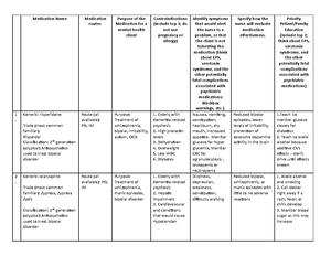 Haloperidol ATI medication template psych - ACTIVE LEARNING TEMPLATES ...