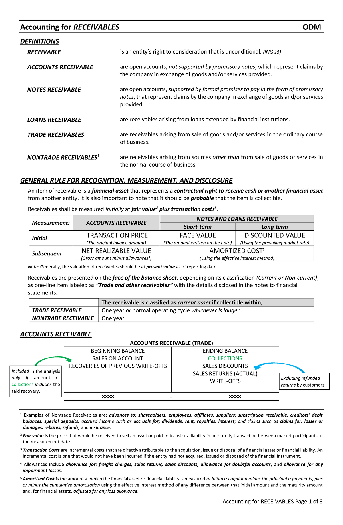 assignment of receivables india