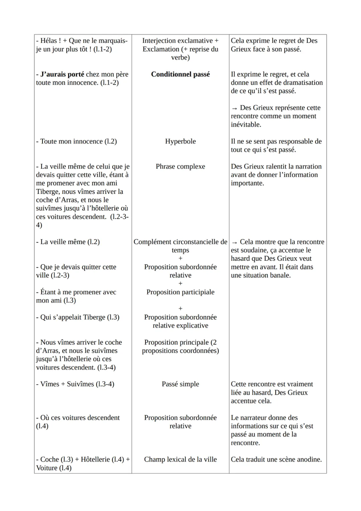 Fiche-linéaire-2 - Fiche analyse Linéaire oral Bac francais 2024/2025 ...