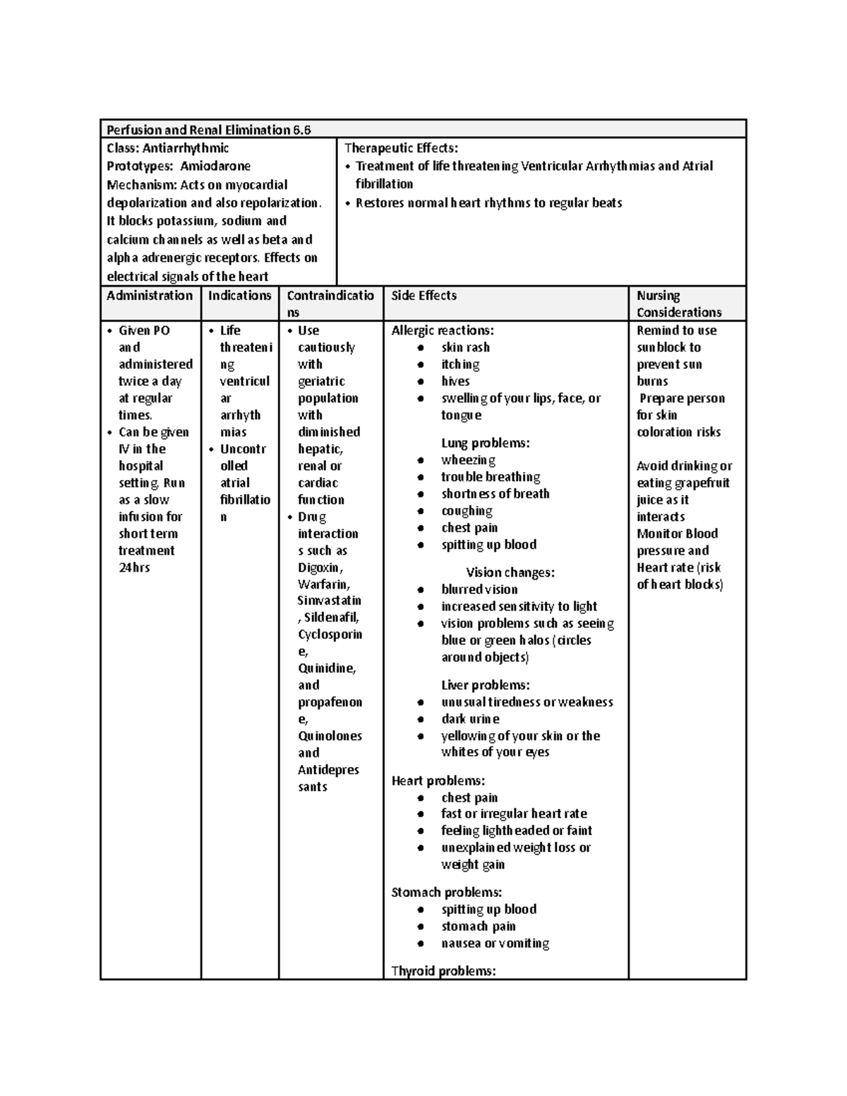 Perfusion and Renal Elimination Clinical drug editable cards ...