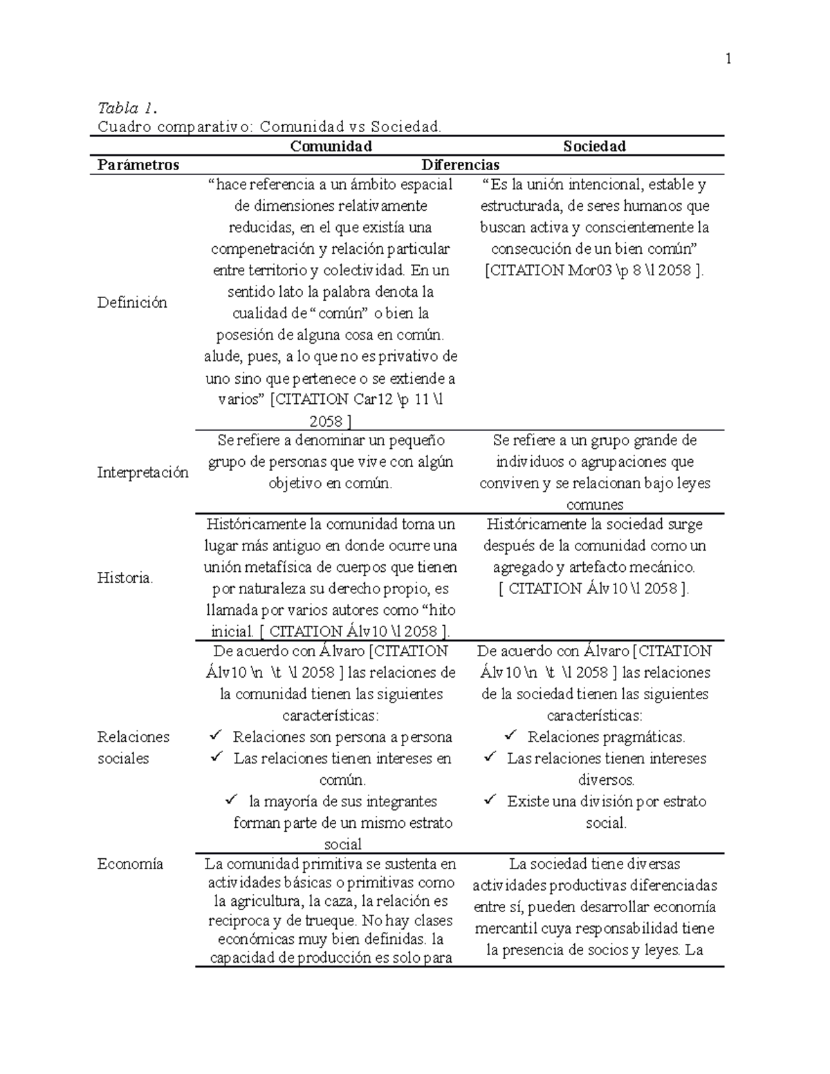 Cuadro Comparativo Sociedad Y Comunidad Ajksnja - 1 Tabla 1. Cuadro ...