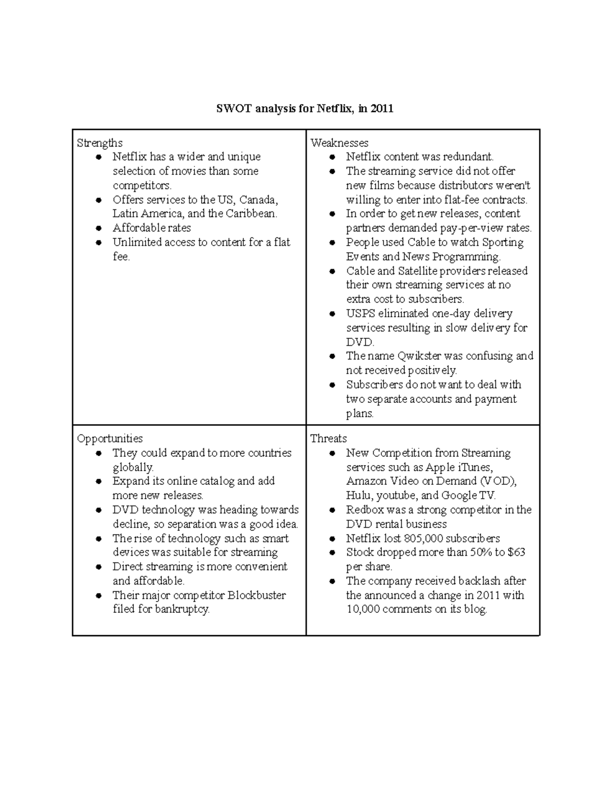 netflix case study swot