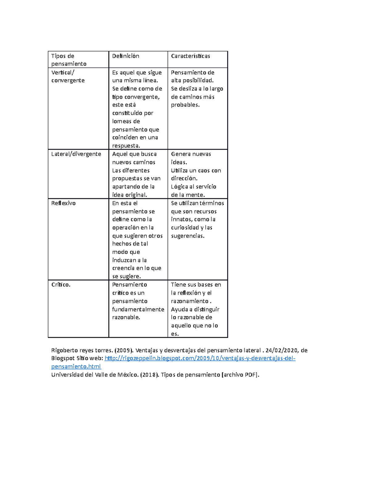 Tipos De Pensamiento Y Caracteristicas Tipos De Pensamiento Definición Características 0358