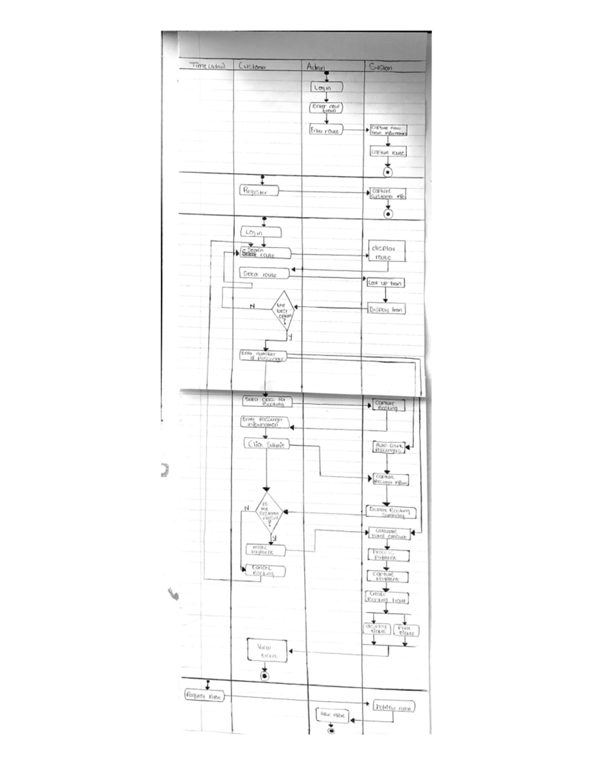 Activity diagram - Time (Admin) Customer Admin System Login Enter new ...