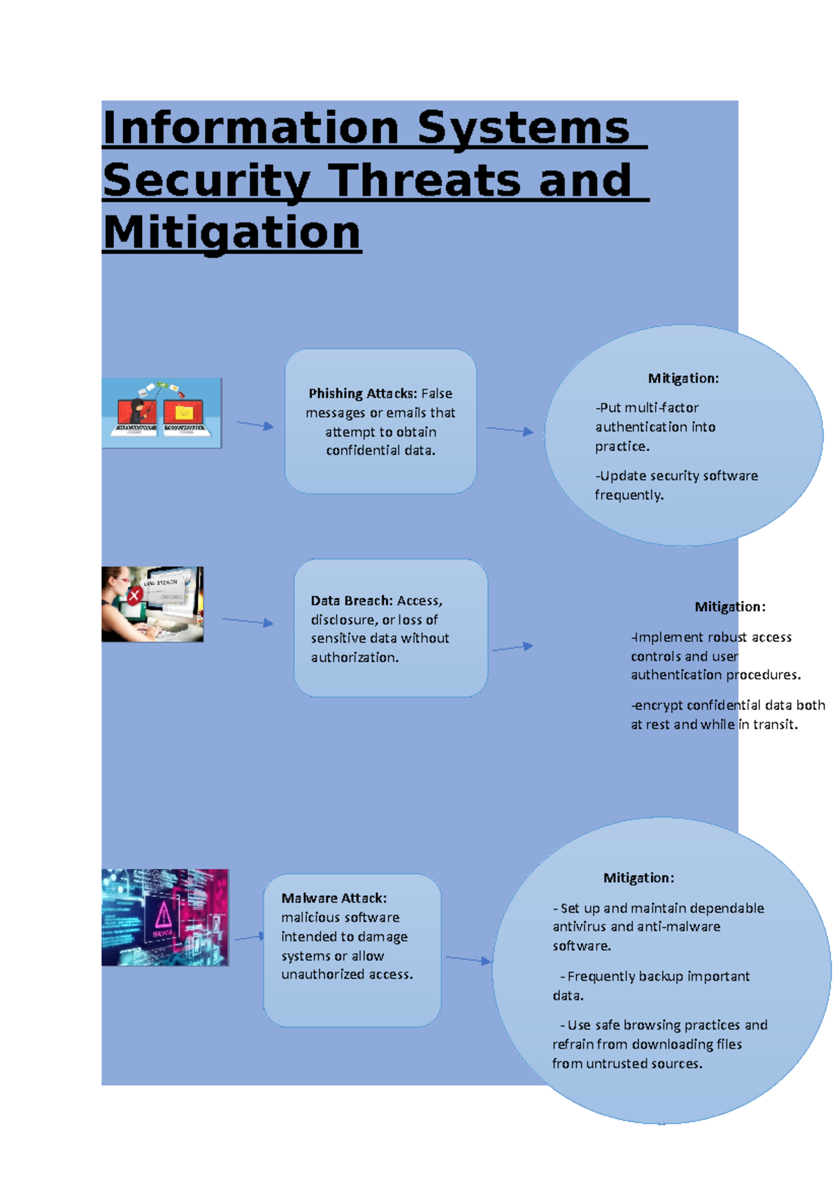 Business assessment - Information Systems Security Threats and ...