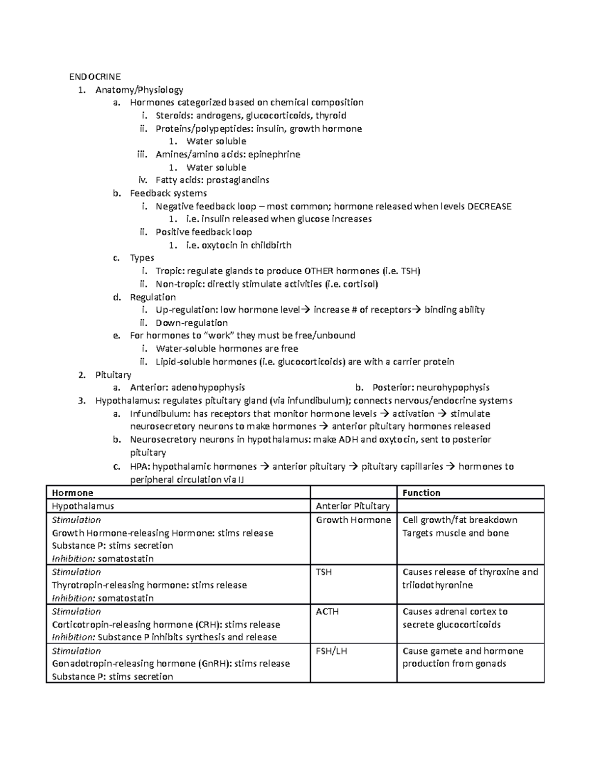 Week 10 Endocrine - ENDOCRINE Anatomy/Physiology a. Hormones ...