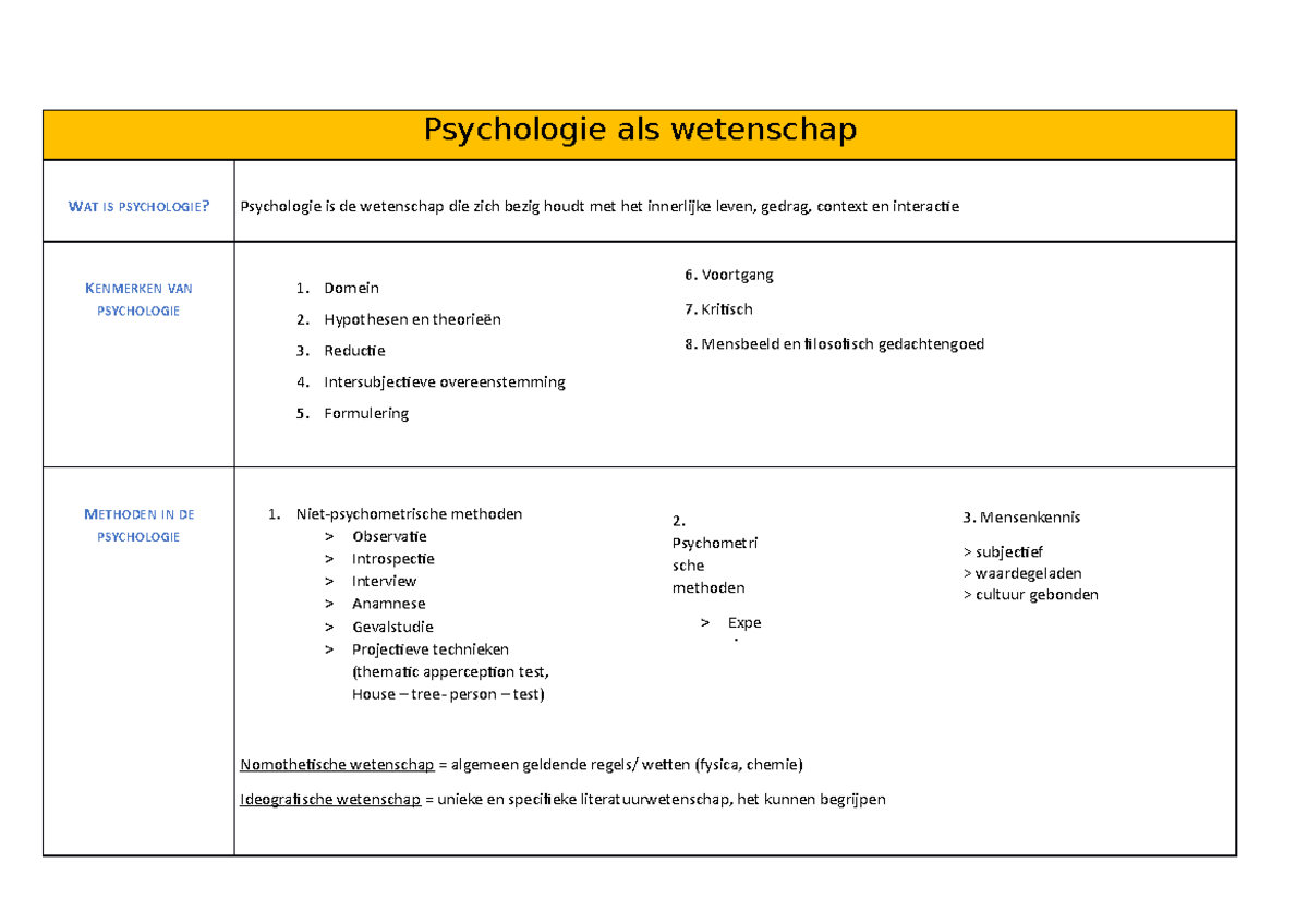Schema's psychologie - schema's - Psychologie als wetenschap WAT IS