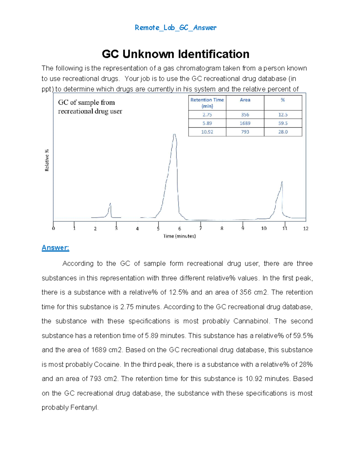 Lab Report GC Identification Remote_Lab_GC_Answer GC Unknown