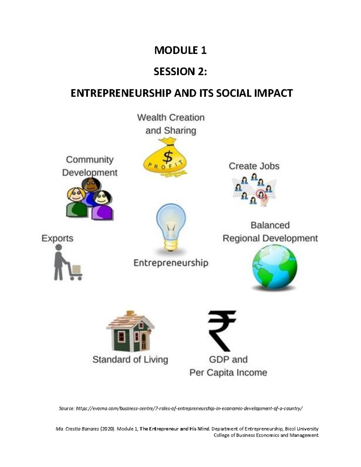 Module 1 Session 2 Entrepreneurship and Its Social Impact - Special ...