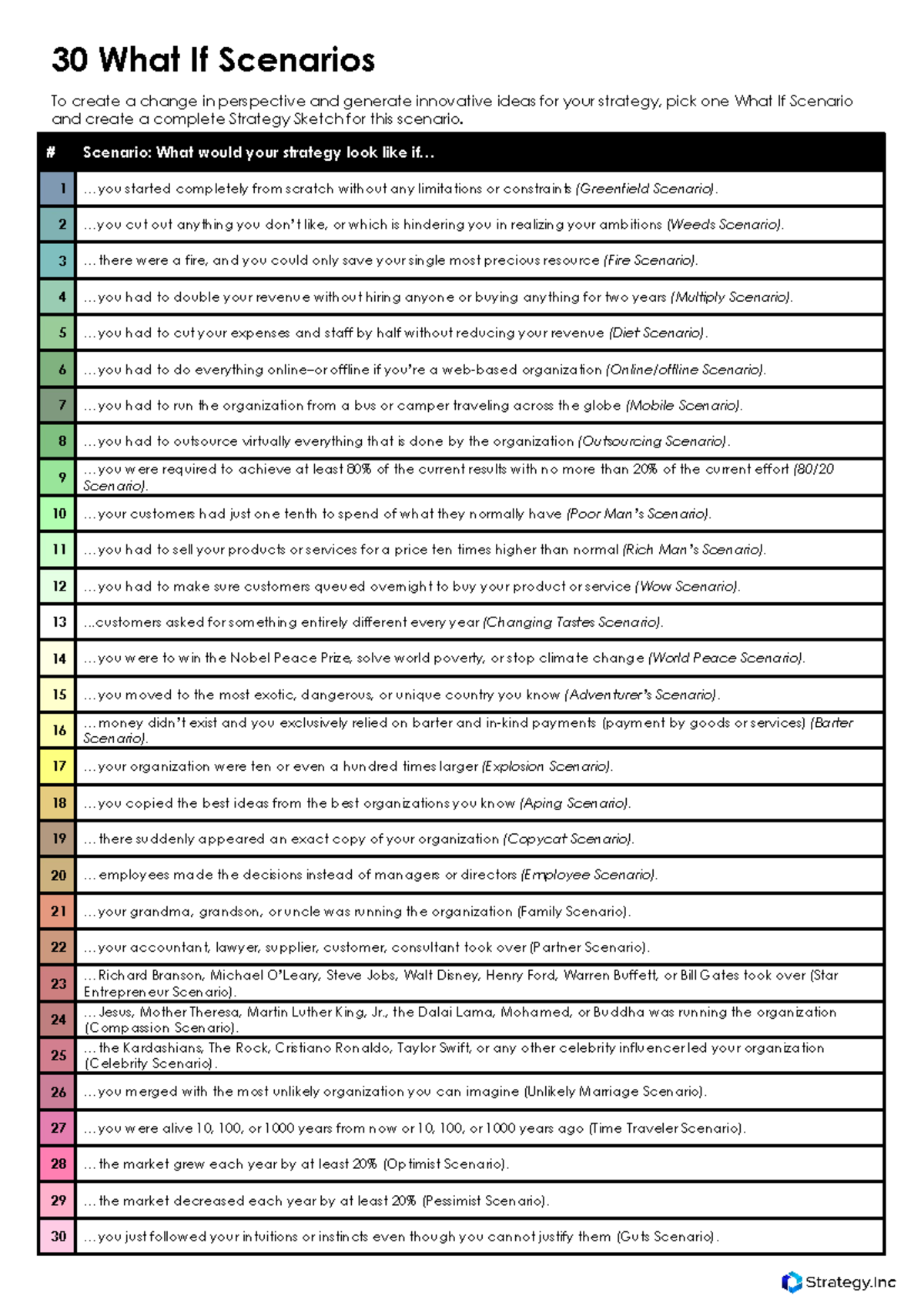 30 What If Scenarios - Material del curso - # Scenario: What would your ...