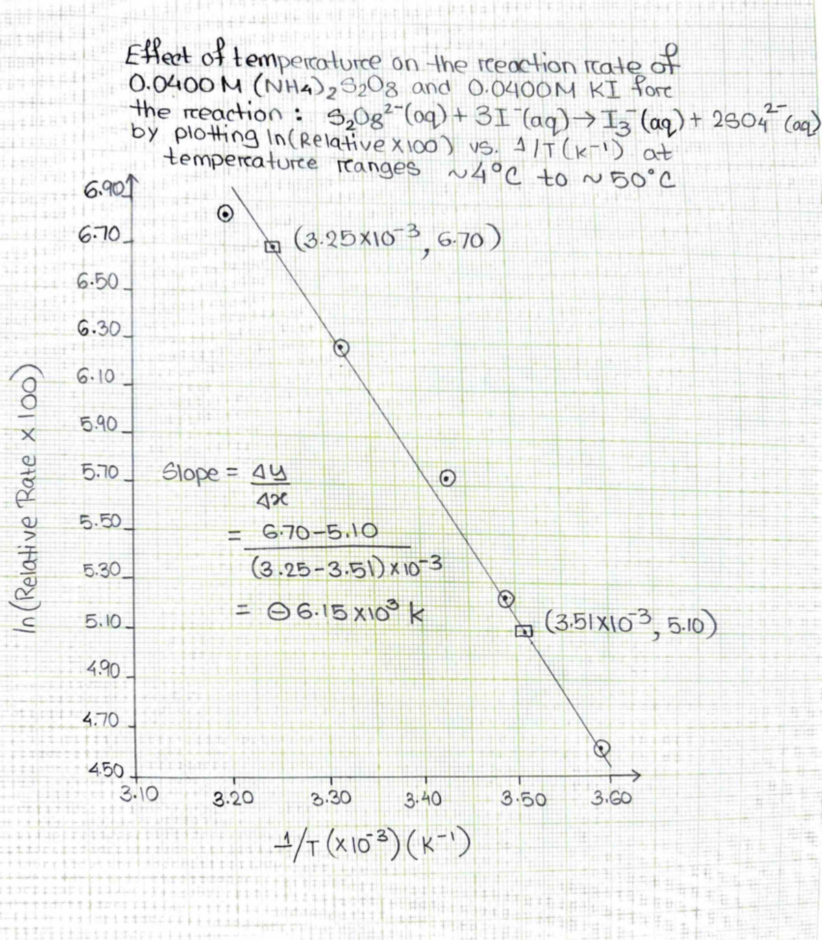 Chem Lab 4 Graph - l 4 • t t I 1 l _ ' ·• t • .,. • • t r • r ...