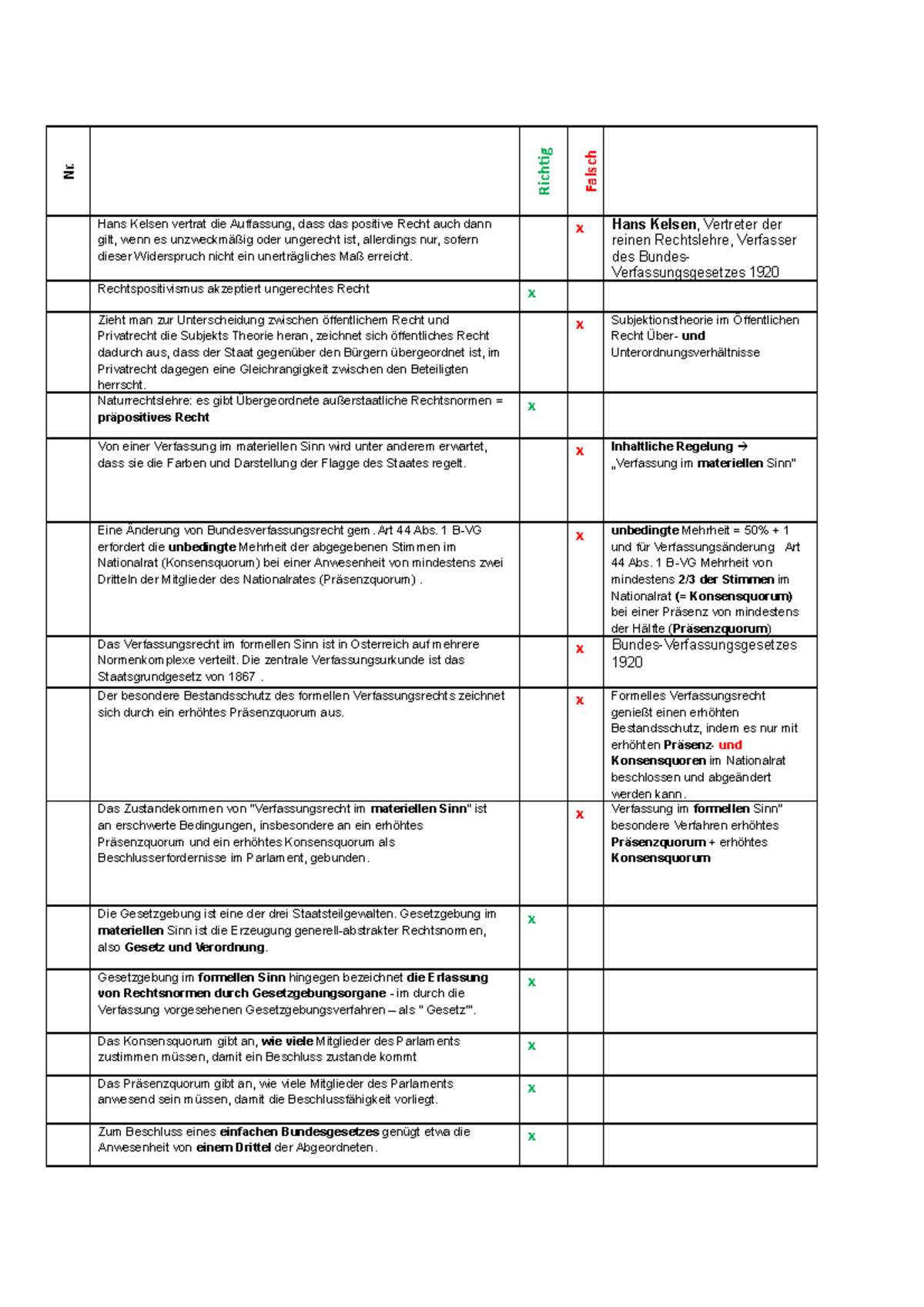 Prüfungsfragen Öffentliches Recht 1 (Multiple Choice) - Nr ...