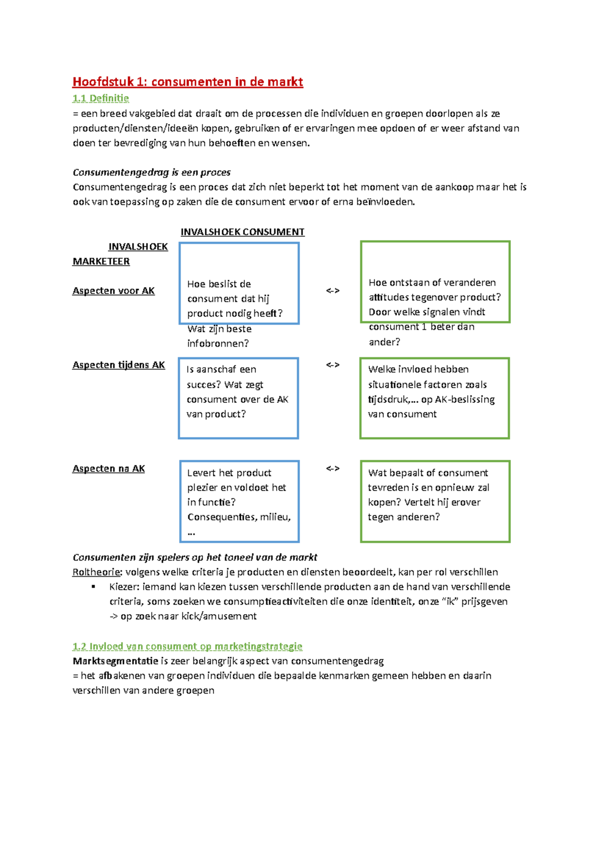 Hoofdstuk 1 - Inleiding Consumentengedrag (3 Pagina's) - Hoofdstuk 1 ...