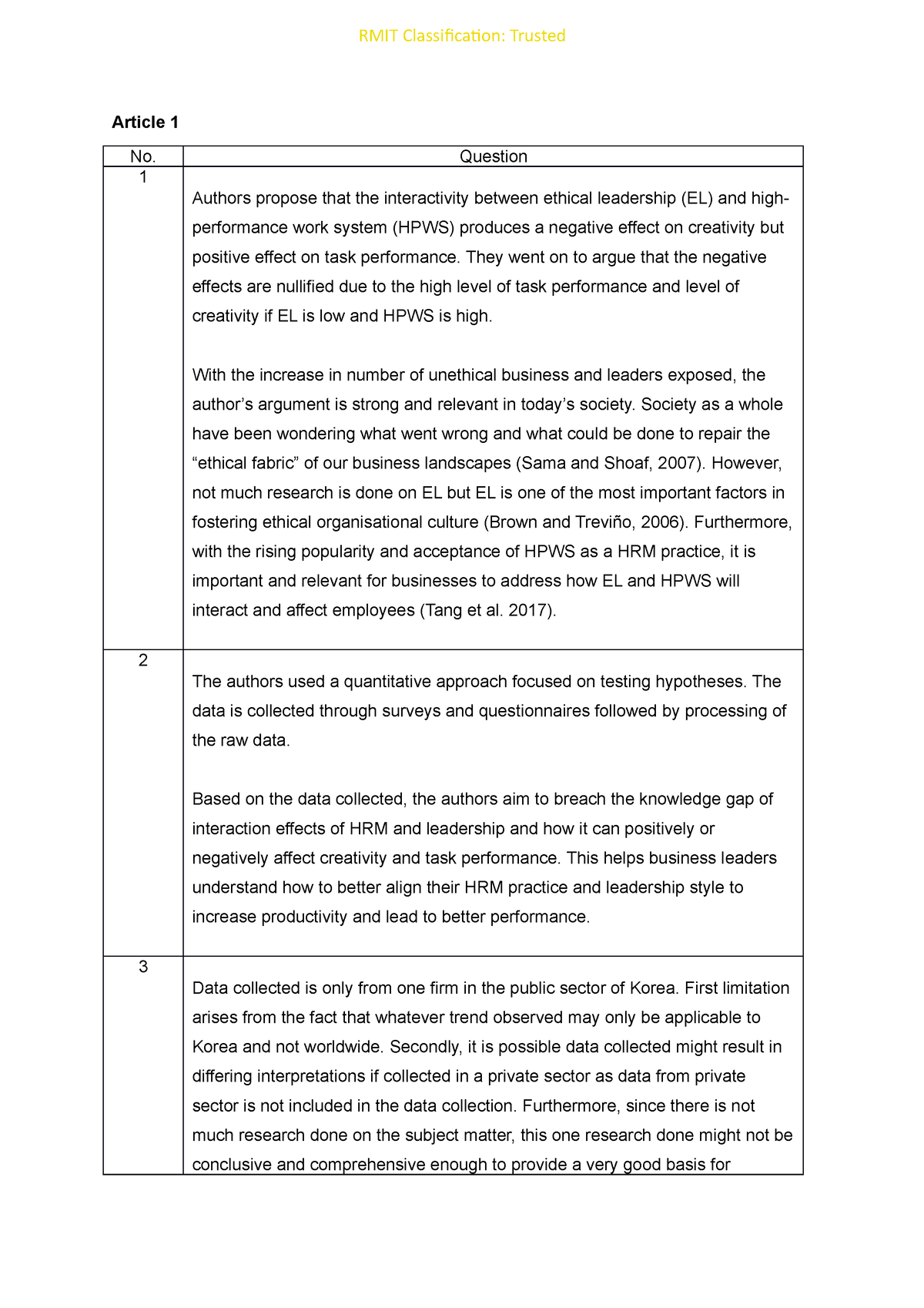 Assignment 1 for BUSM 4555 Contemporary Management: Issues and ...