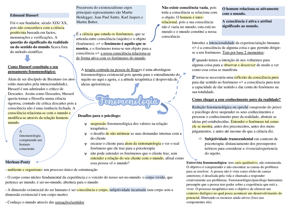 Mapas Mentais Modelos Humanistas Fenomenologia Edmund Husserl Foi O Seu Fundador Século Xix