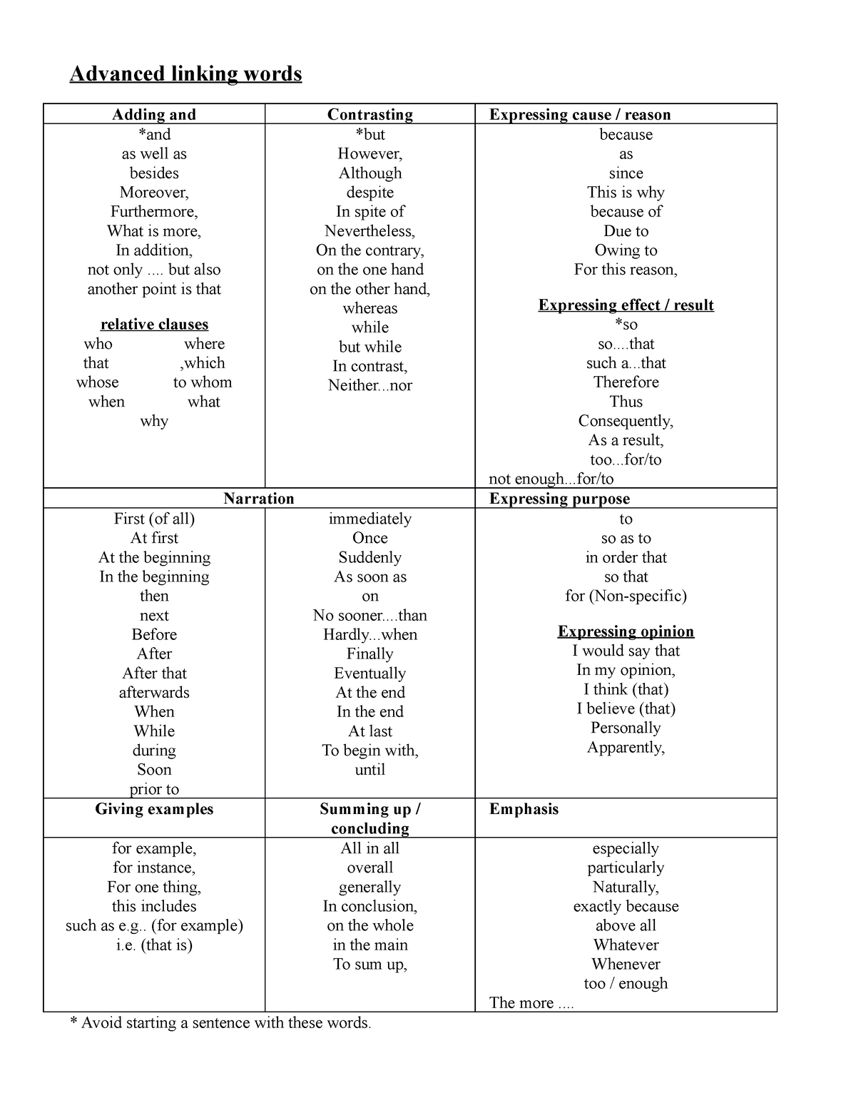 advanced-linking-words-advanced-linking-words-adding-and-contrasting