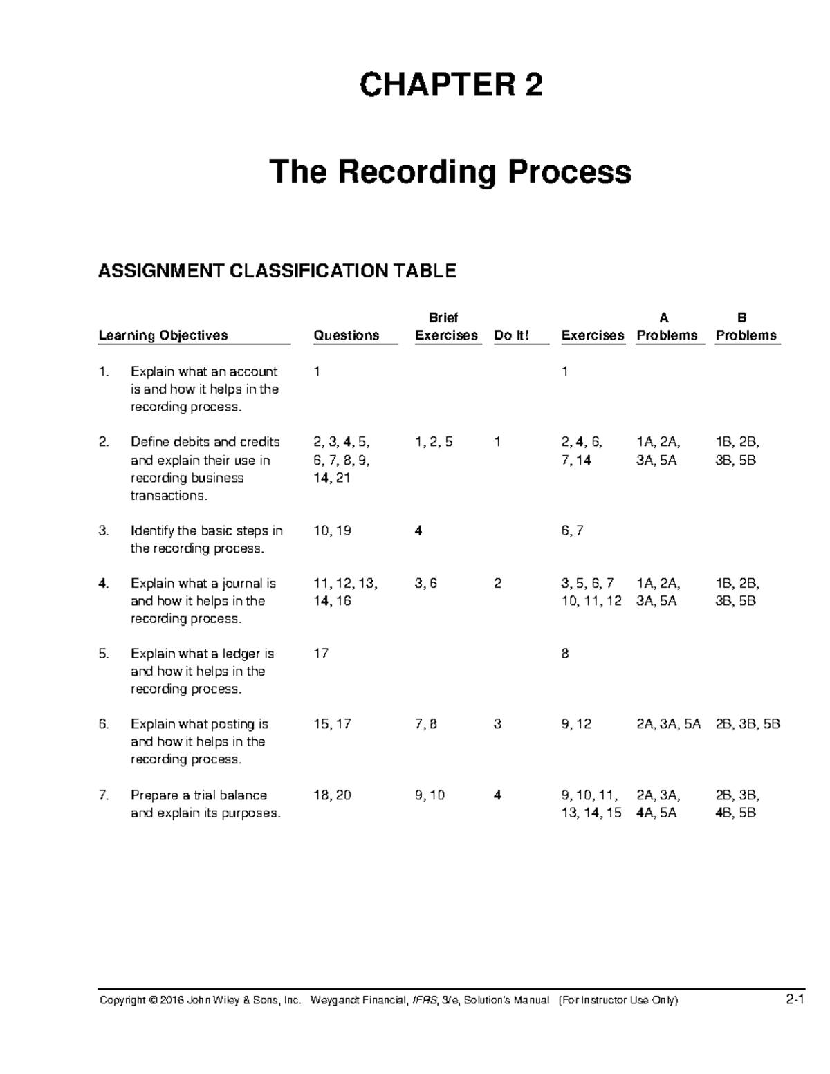 Accounting by kieso ch 2 - CHAPTER 2 The Recording Process ASSIGNMENT ...