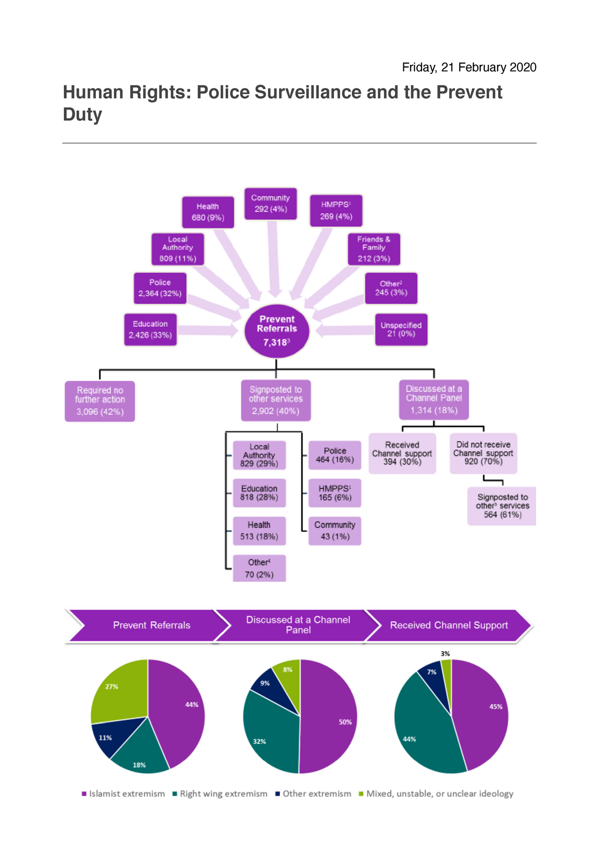 Police Surveillance And The Prevent Duty - Human Rights: Police ...