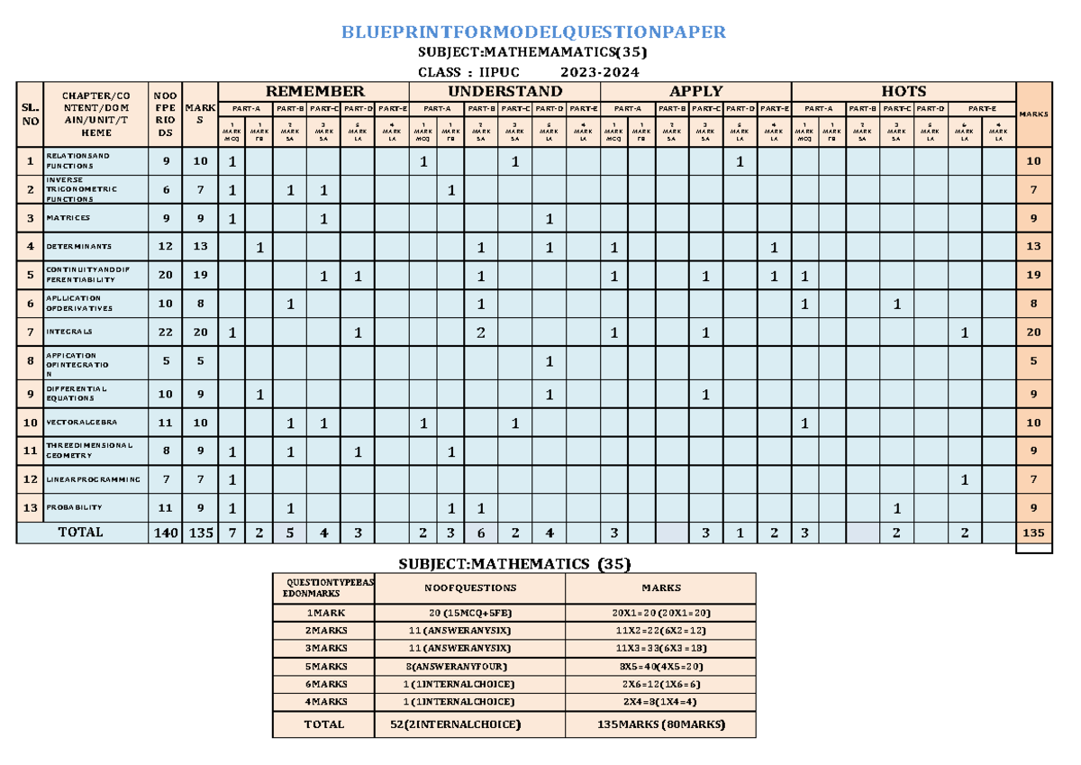 35. Mathematics blue print II PU 2023 24 ...