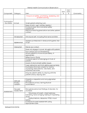 Therapeutic Communication Techniques Worksheet - Page 1 / 3 Therapeutic ...