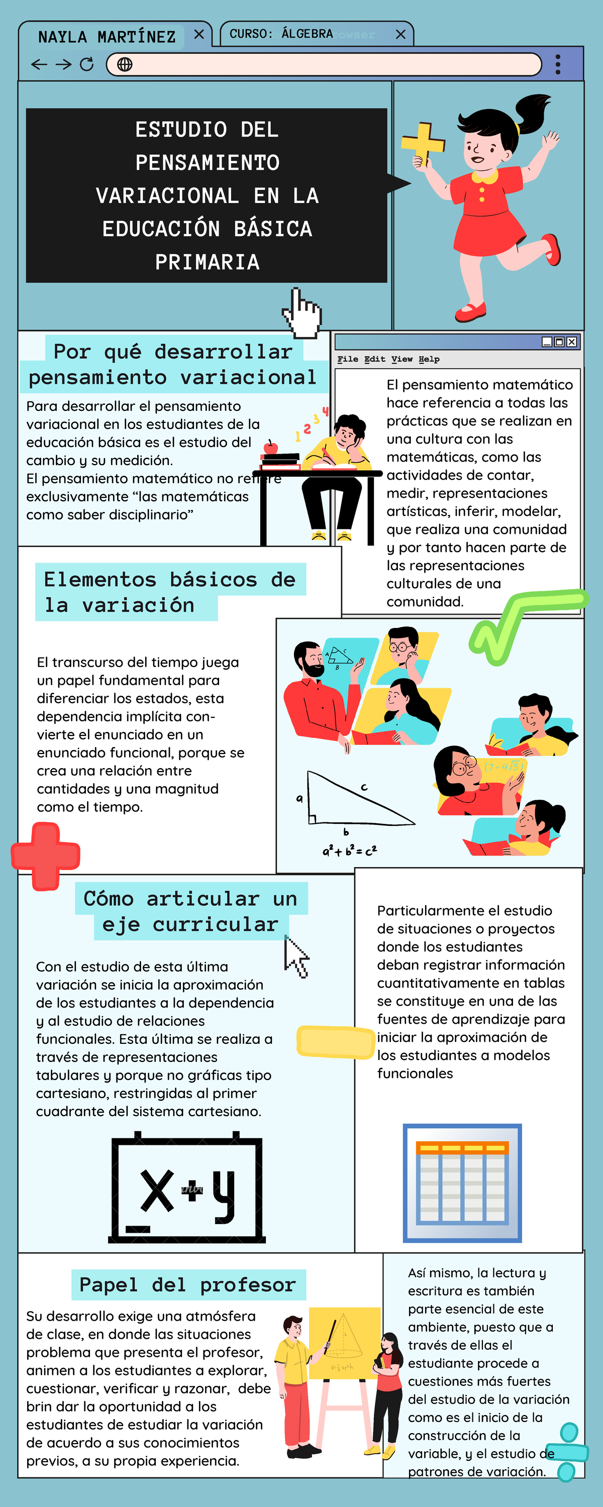 InfografíA - ESTUDIO DEL PENSAMIENTO VARIACIONAL EN LA EDUCACIÓN BÁSICA ...