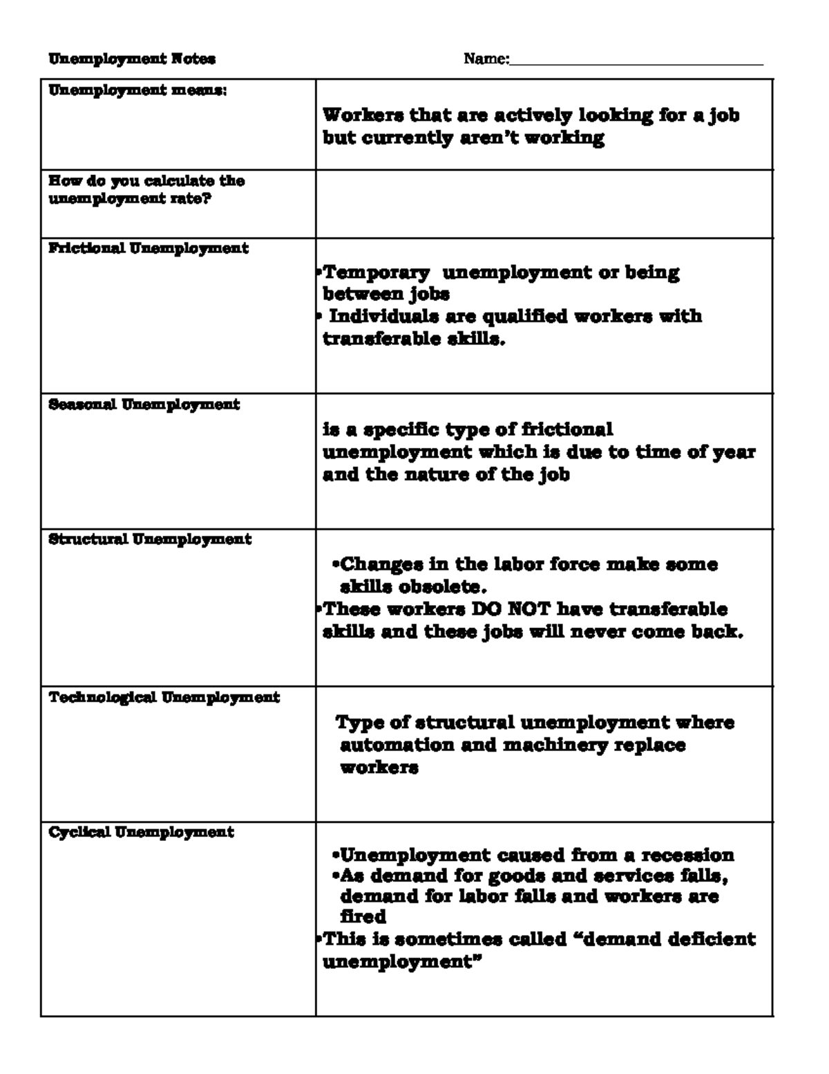 Amanda Ibarra - Copy of 4.2 Unemployment notes - Unemployment Notes ...