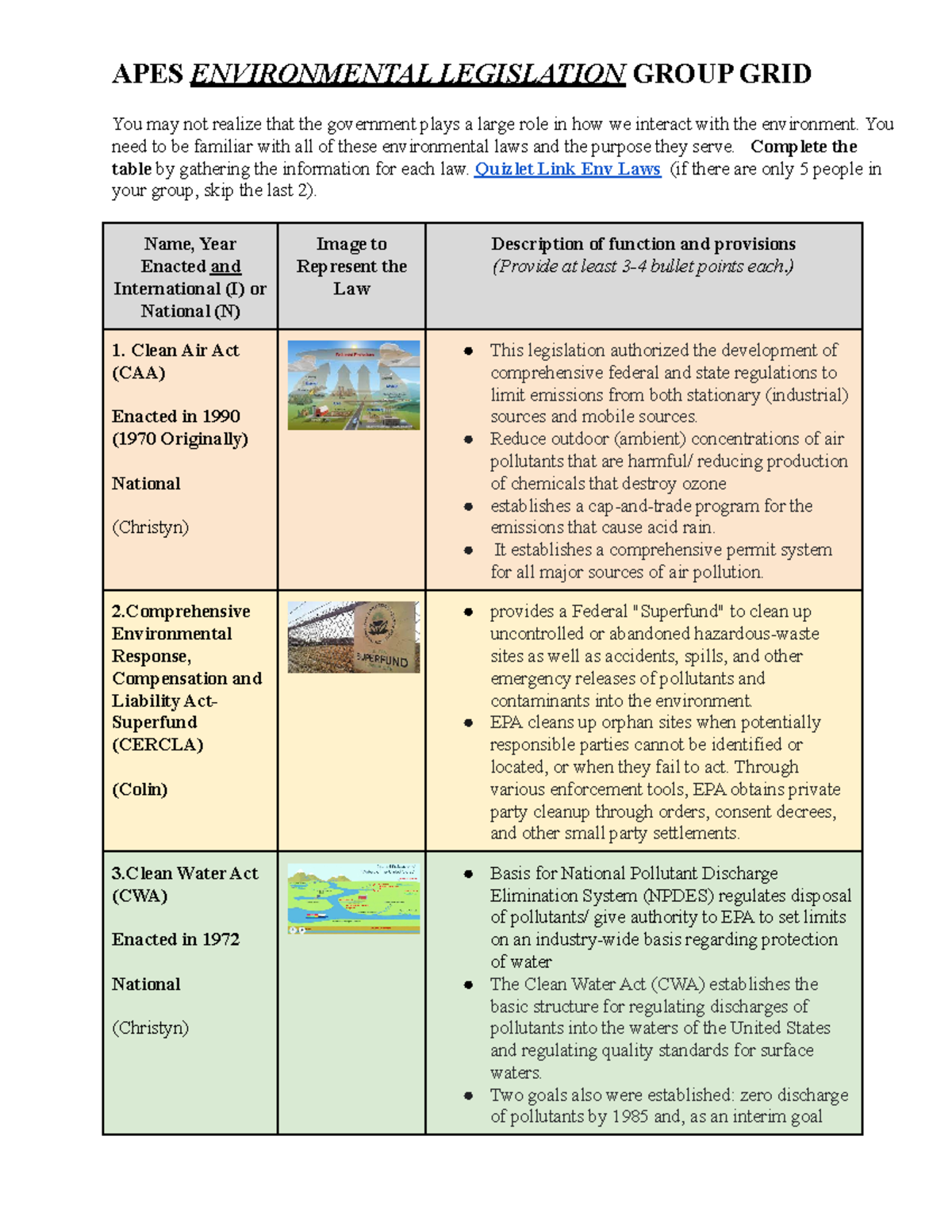 Group 3 APES Environmental LAWS APES ENVIRONMENTAL LEGISLATION