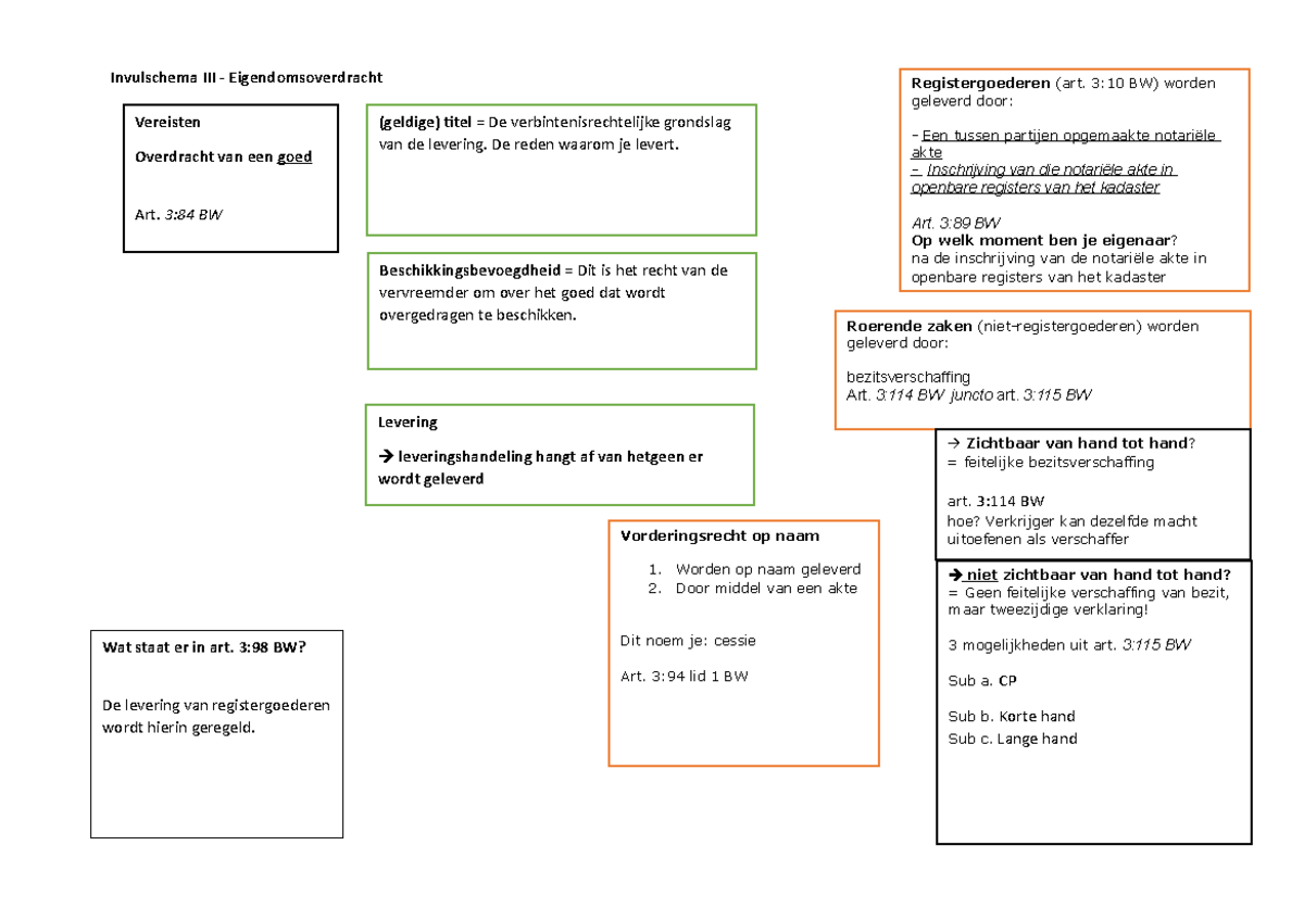Invulschema+III+Eigendomsoverdracht Invulschema III